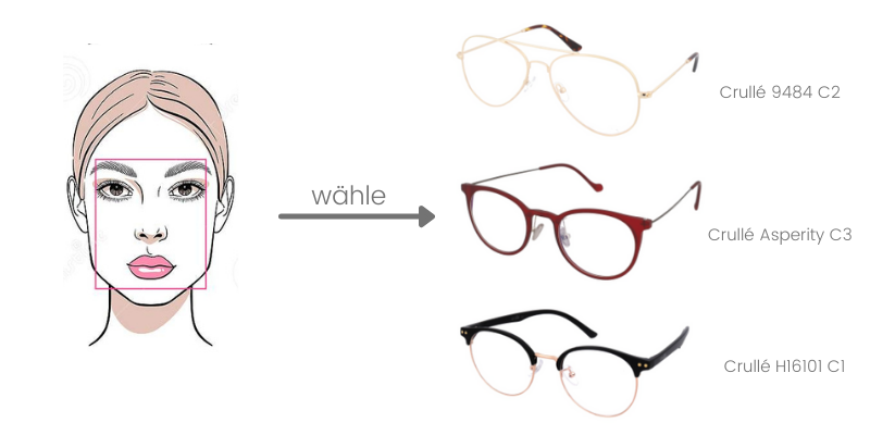 Welche Brille passt zu mir? – Mach den Crullé-Test l